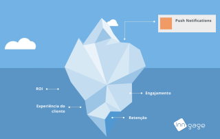 Push-Iceberg