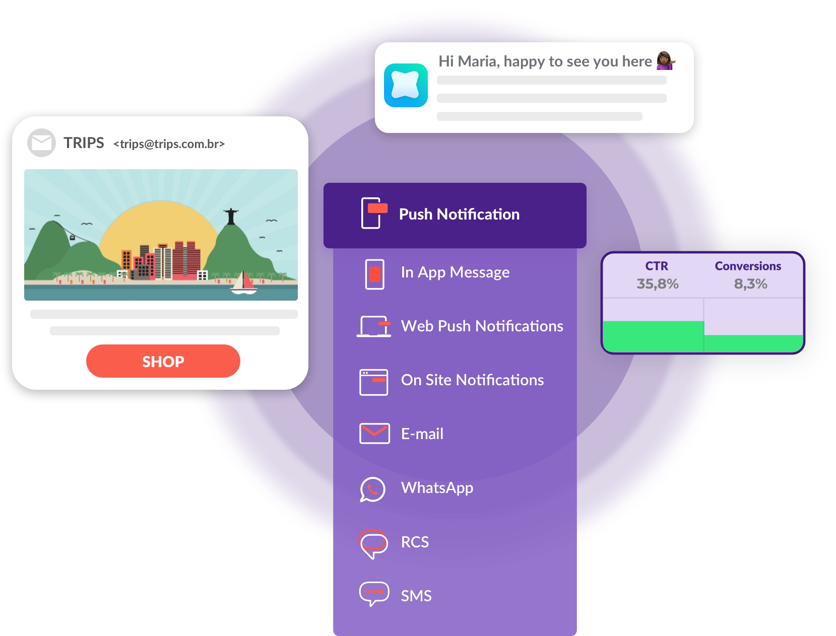 ominichannel notificações de ecommerce