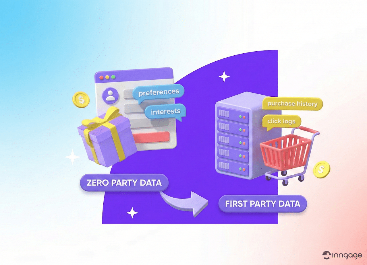 Zero-party Data vs First-party Data: qual a diferença e como usar no marketing