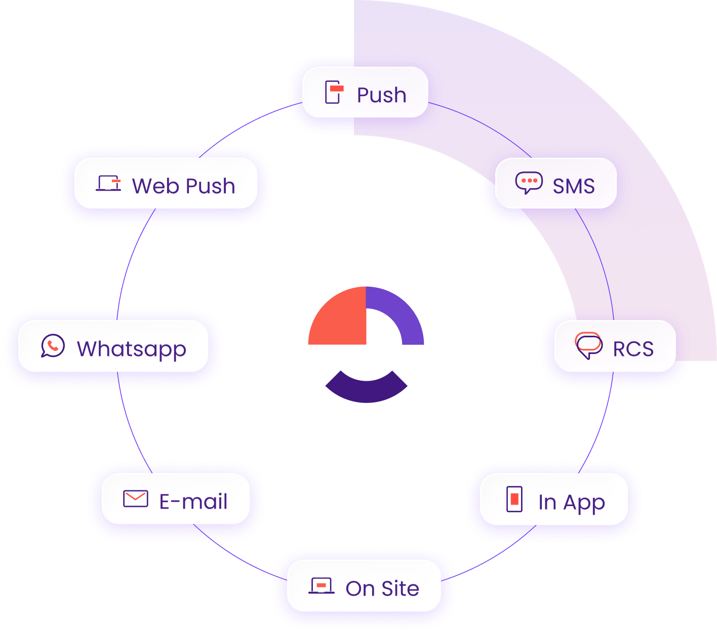 Left Circle Container (1) notificações de ecommerce
