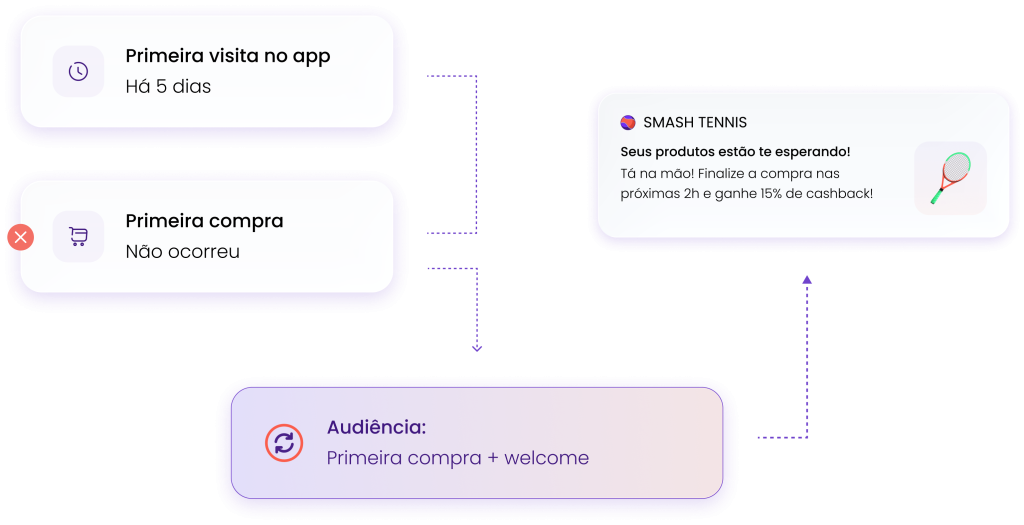 img-1 Exemplo de Web Push personalizado